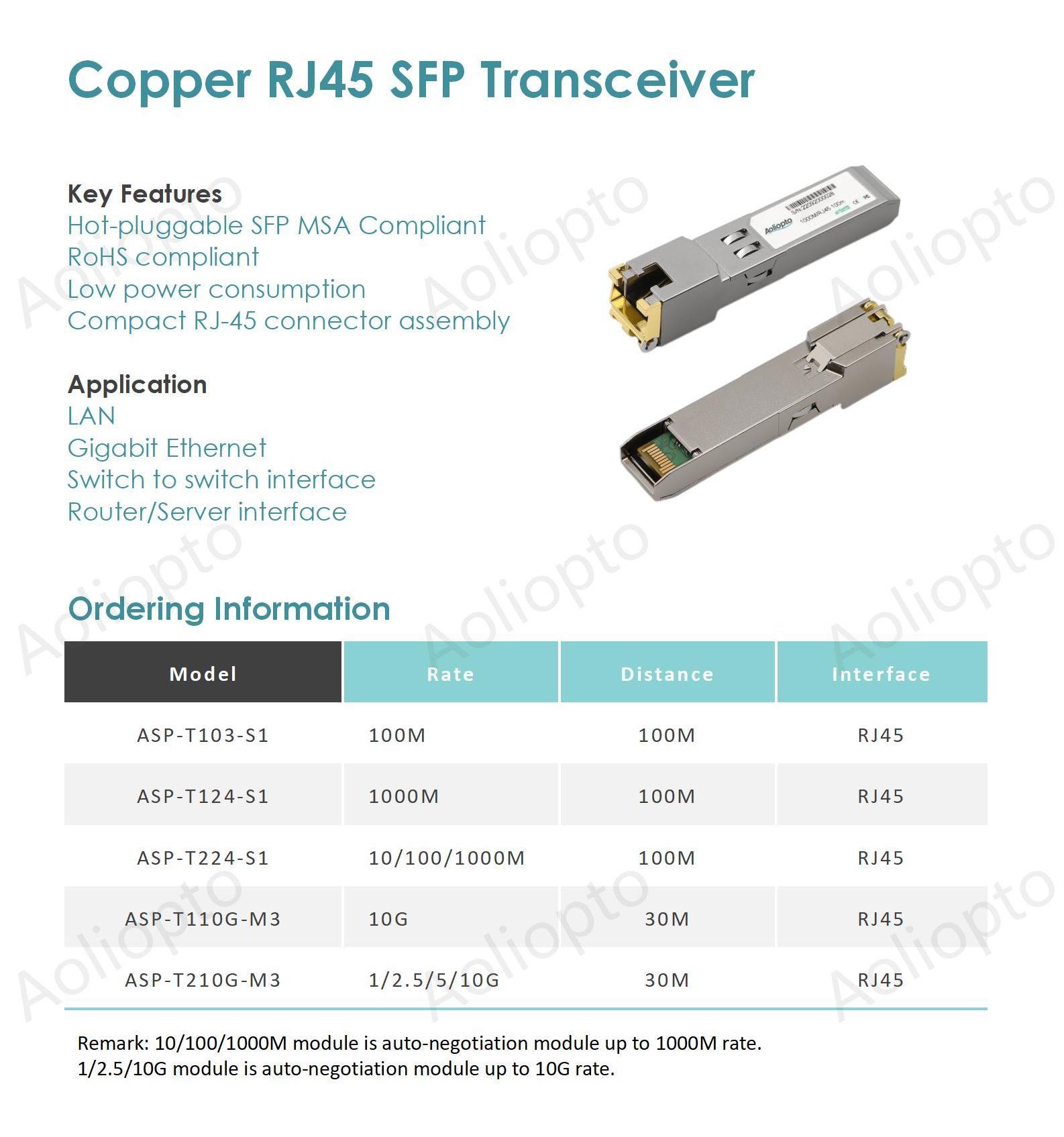 SFP RJ45(图1)