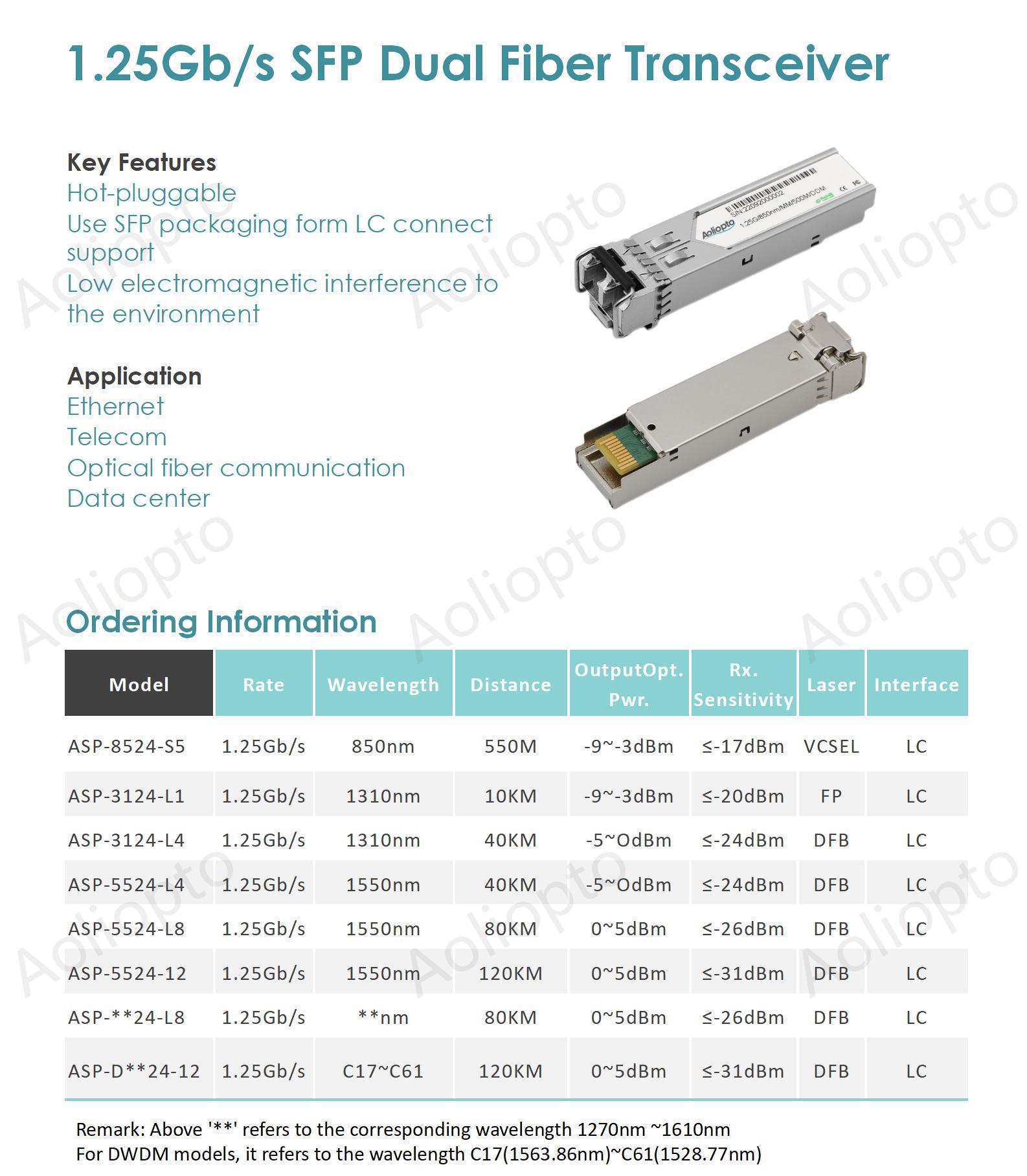1.25Gb/s SFP Dual Fiber(图1)