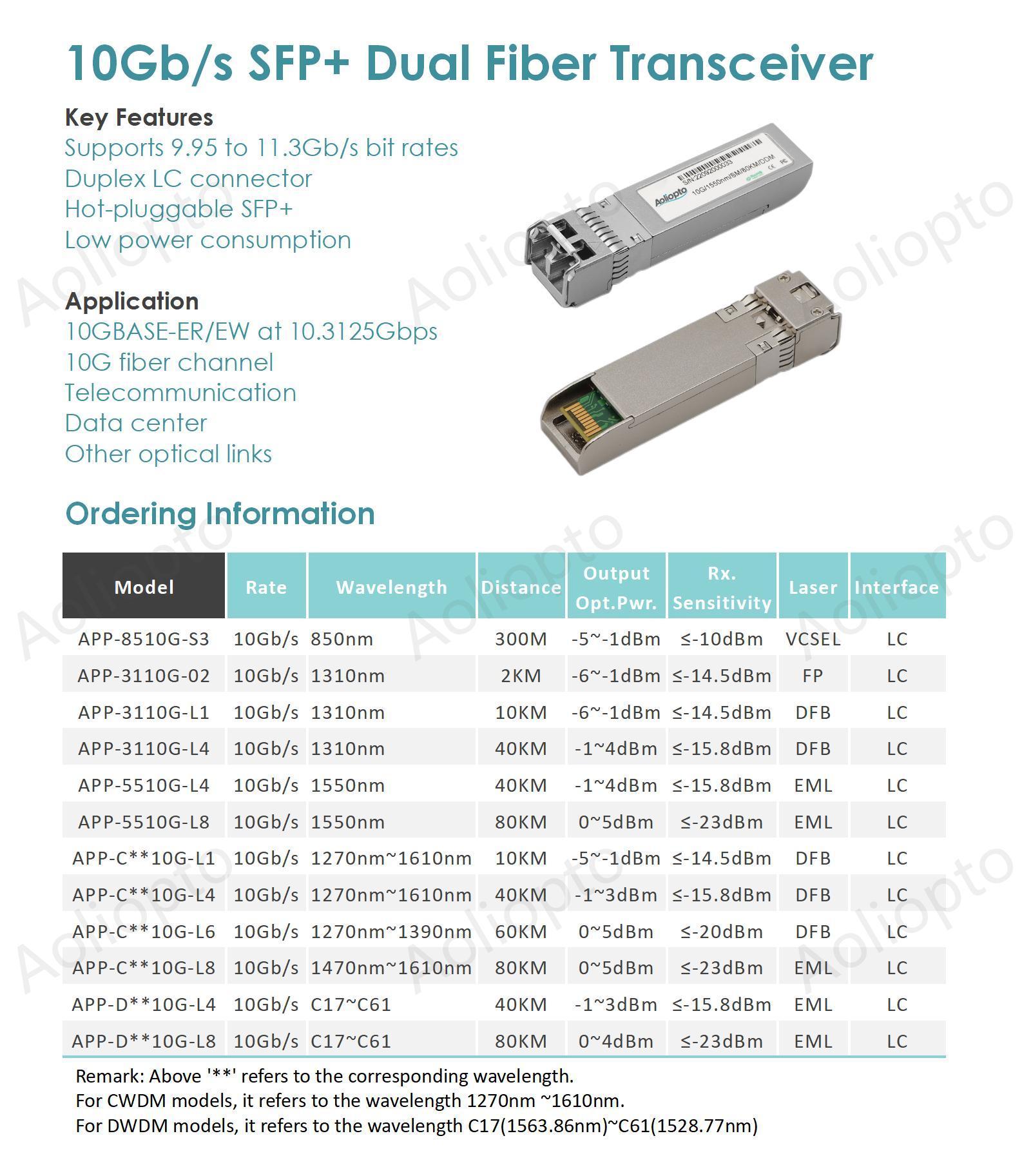  10Gb/s SFP+ Dual Fiber(图1)