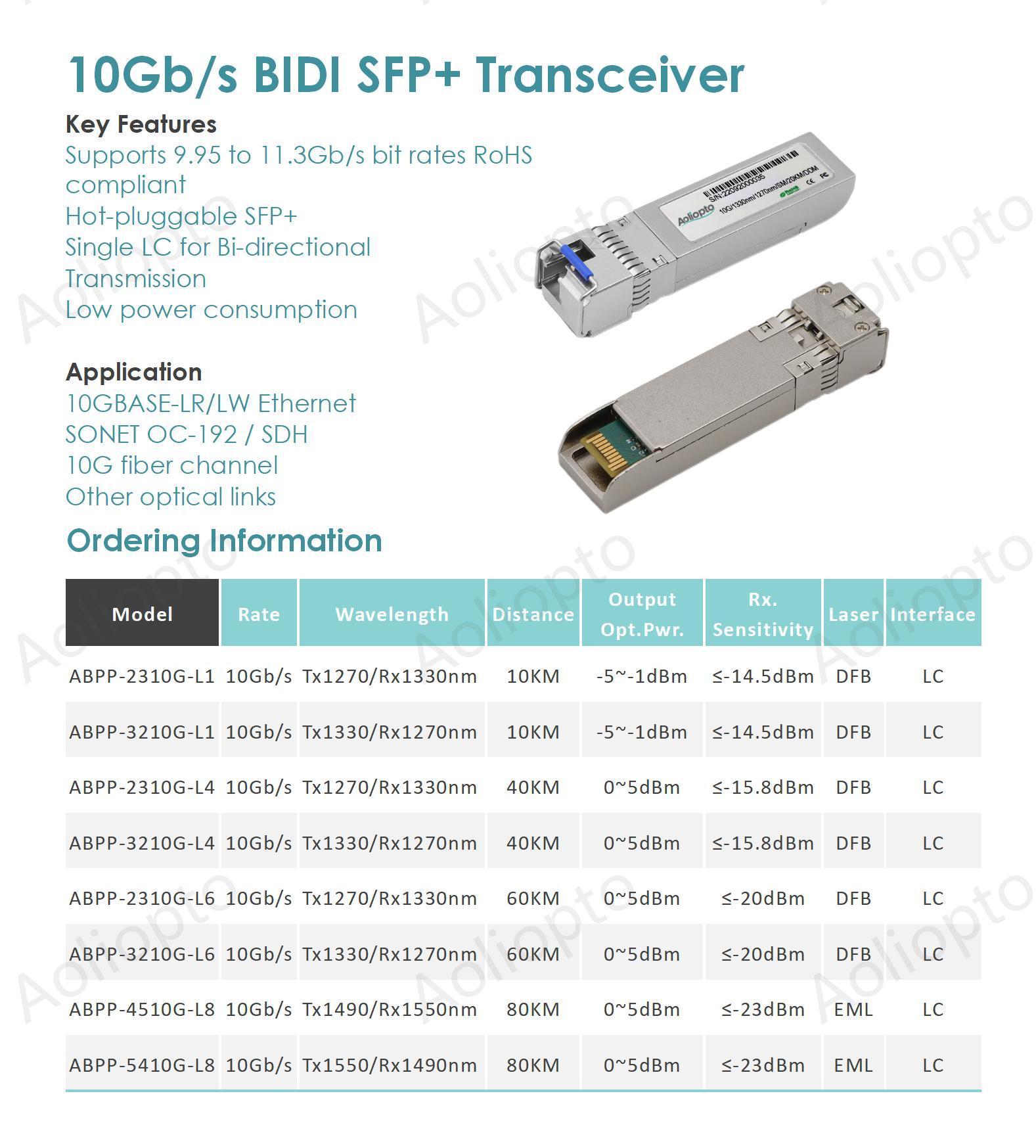 10Gb/s BIDI SFP+(图1)