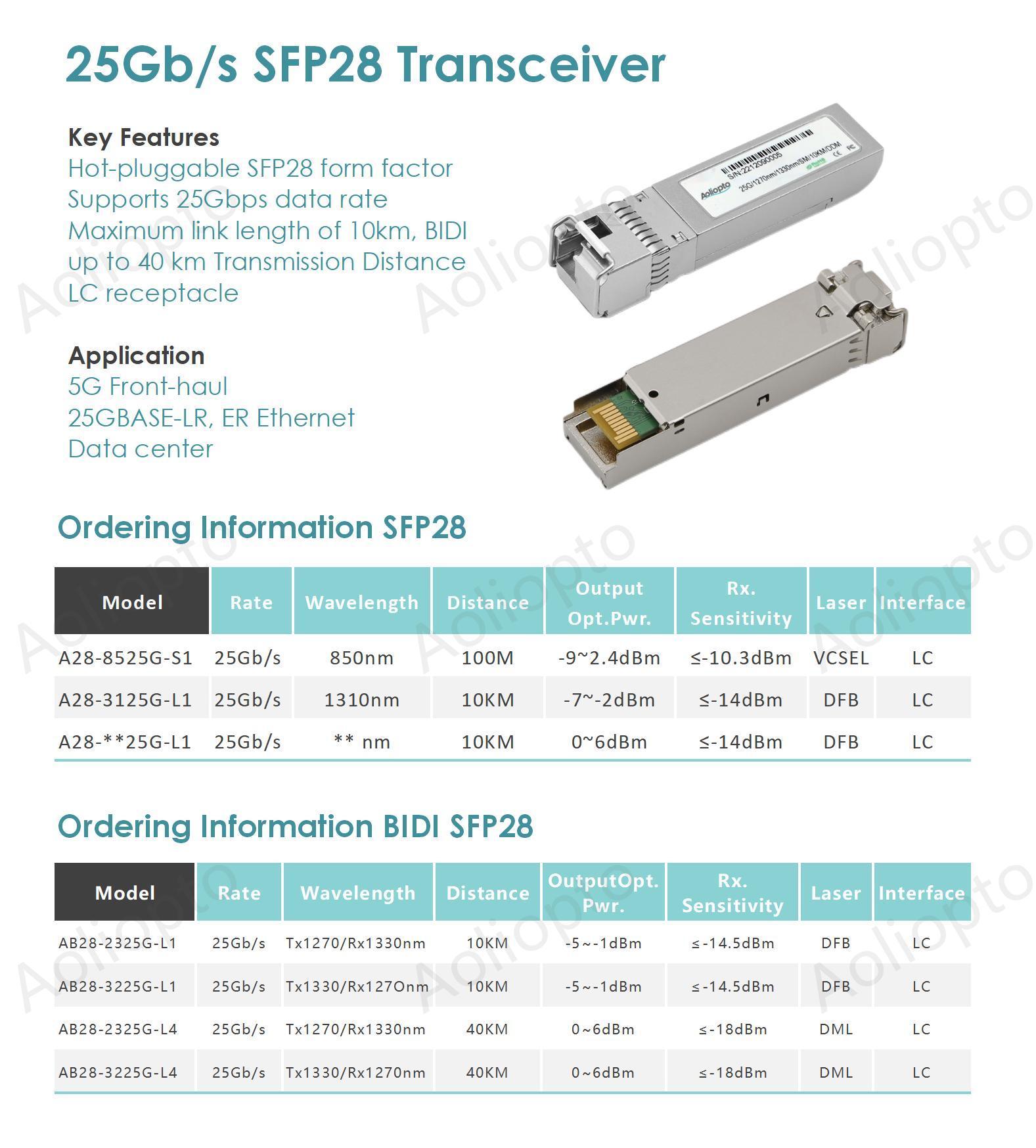 25Gb/s SFP28(图1)