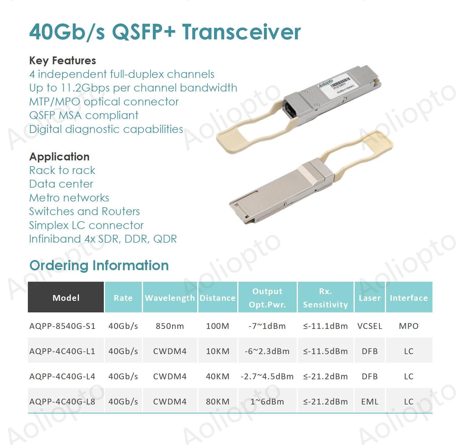 40G QSFP+(图1)