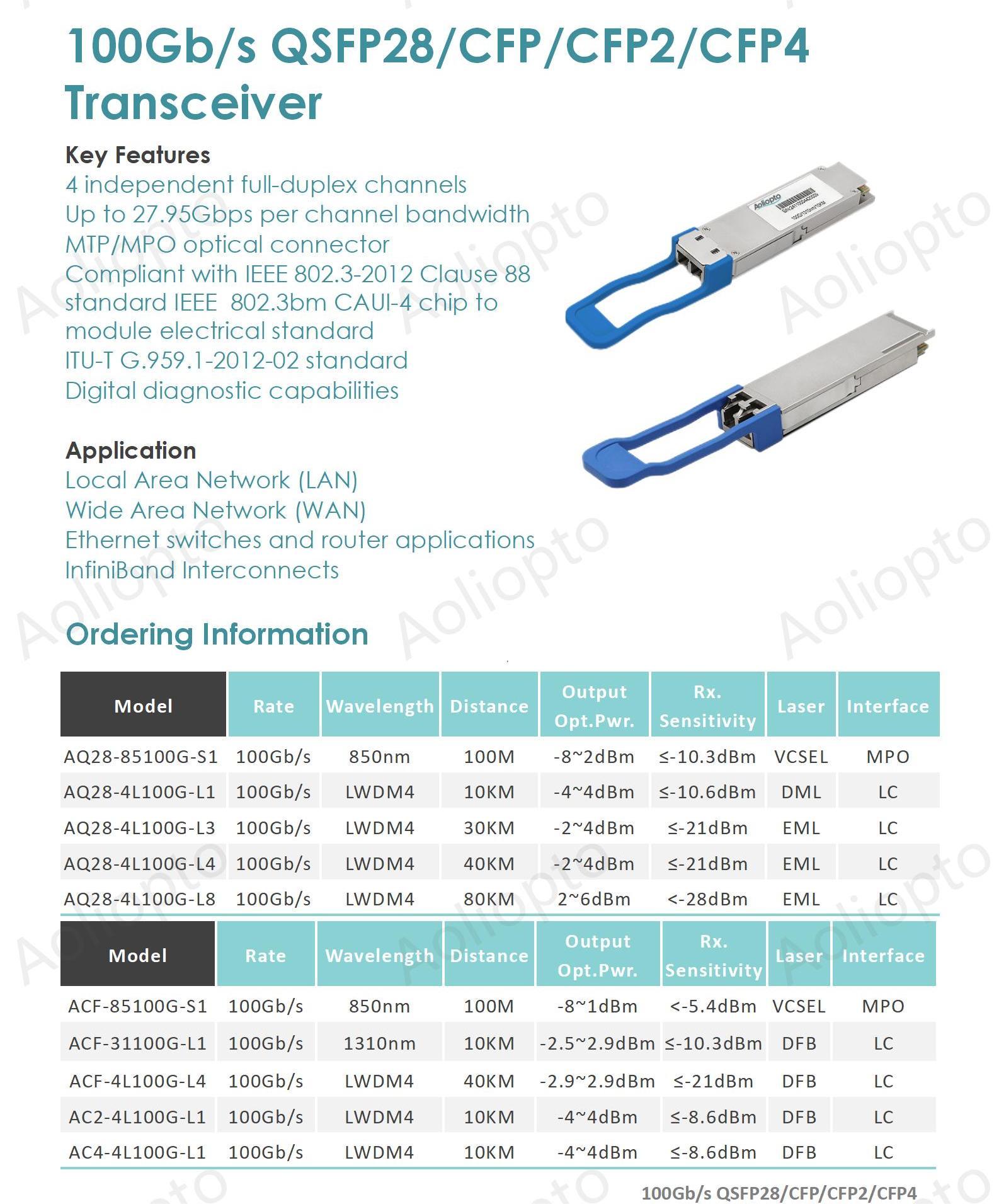 100G QSFP28/CFP/CFP2/CFP4(图1)