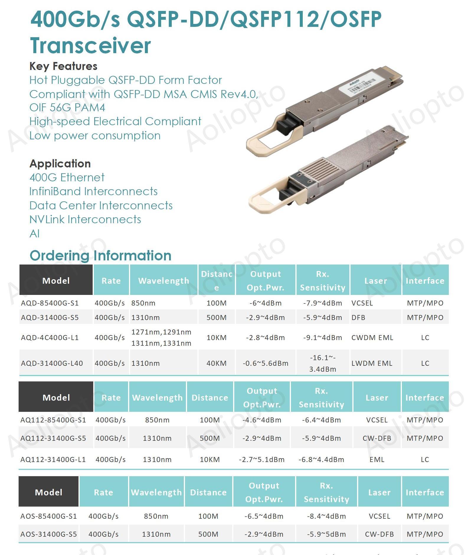400G QSFP-DD/QSFP112/OSFP(图1)