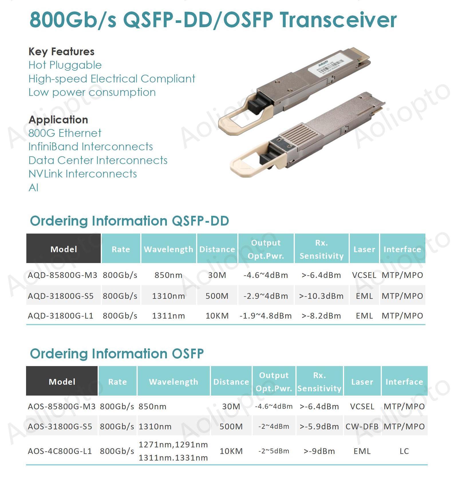 800G QSFP-DD/OSFP(图1)
