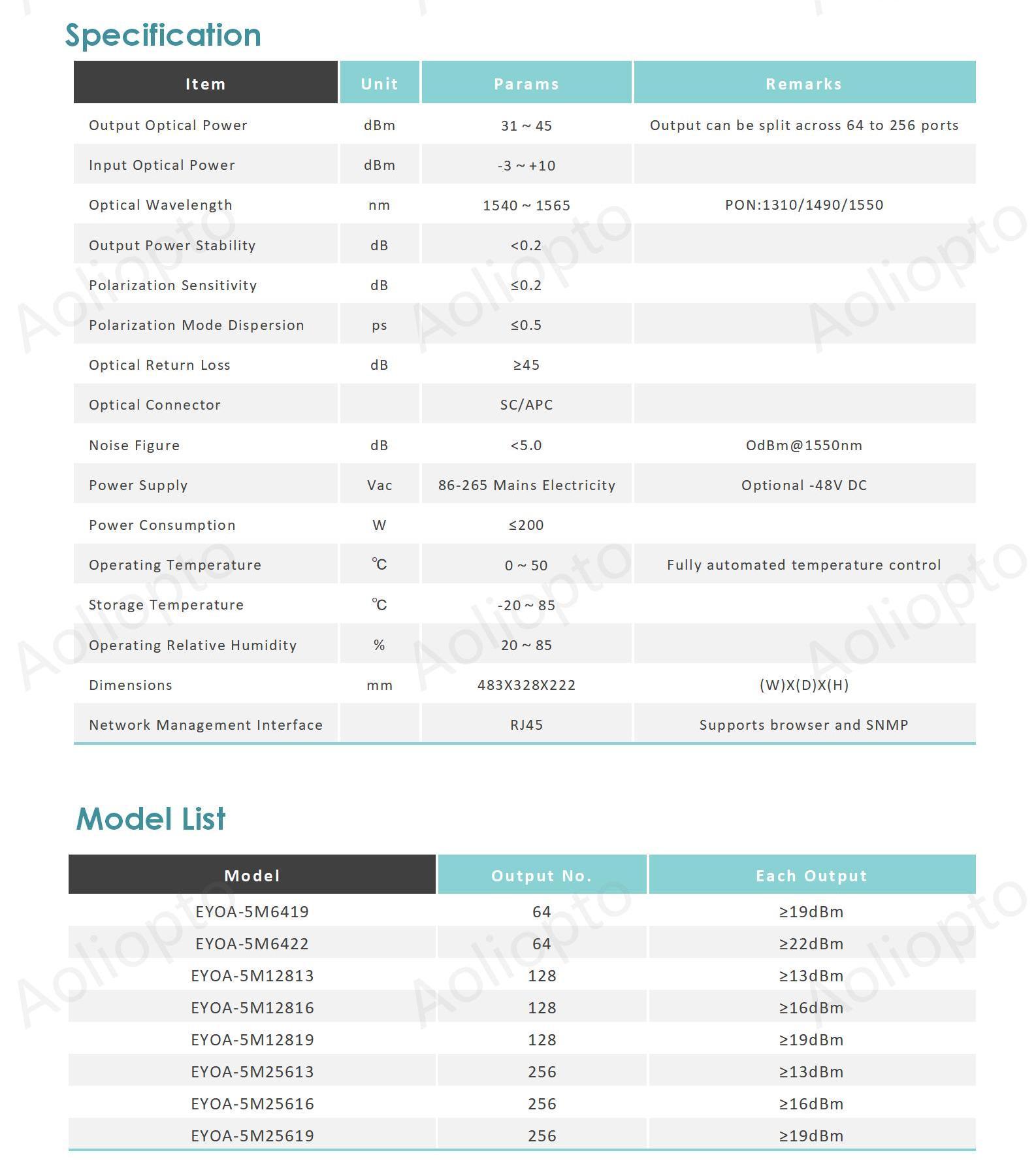 Modularity 5U Series Optical Amplifier(图2)