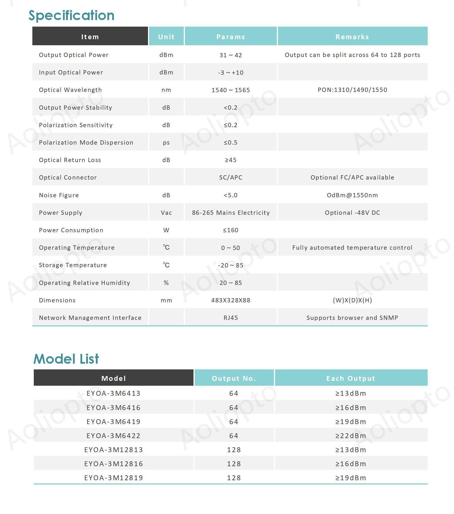 Modularity 3U Series Optical Amplifier(图2)