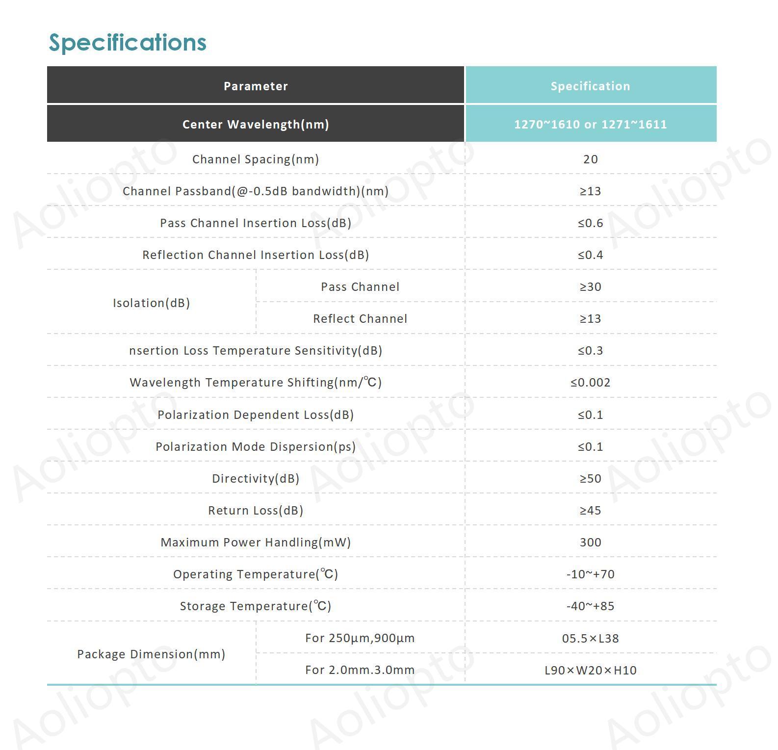 1X2 CWDM Device (3 Ports)(图2)