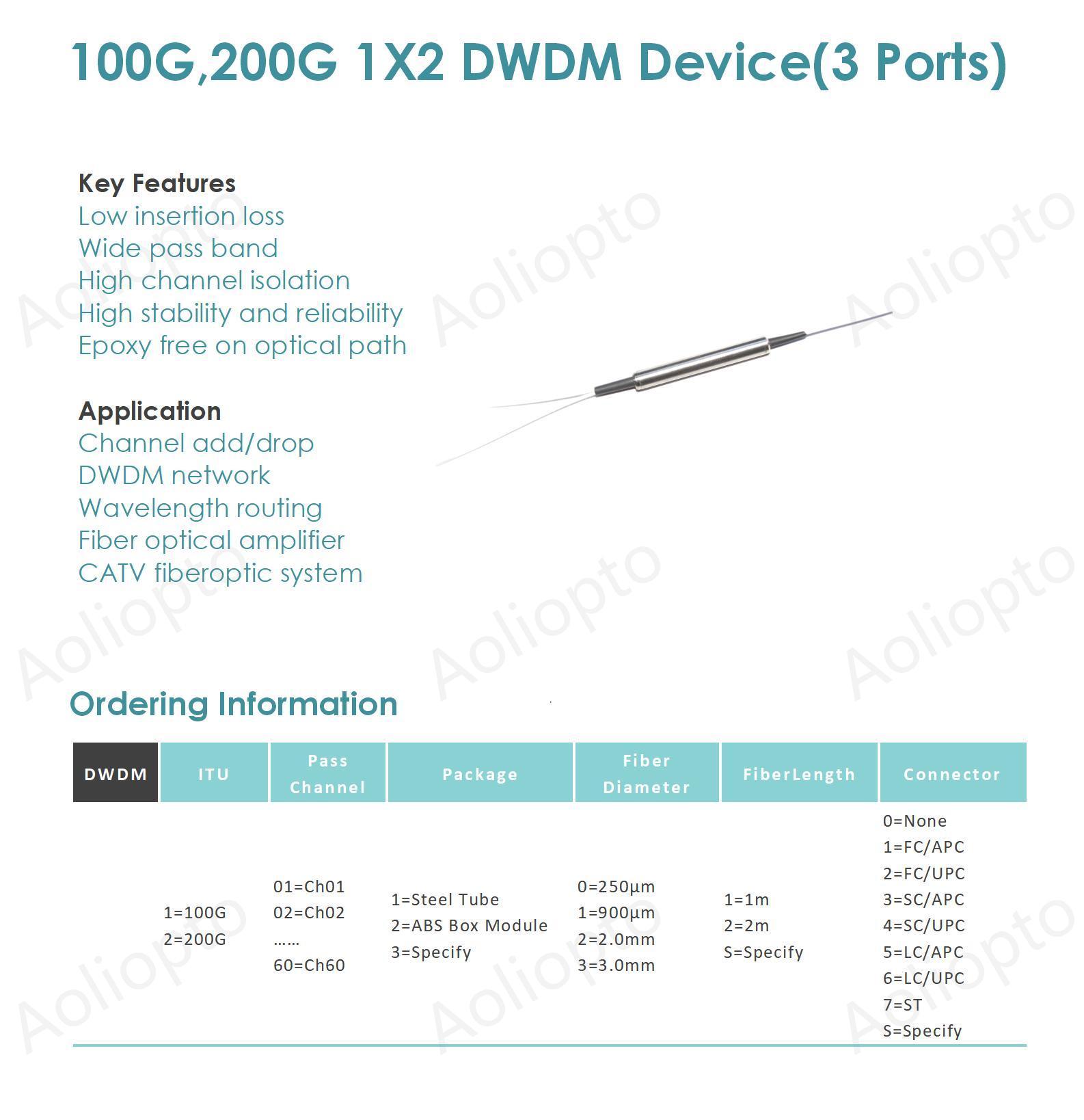 100G,200G 1X2 DWDM Device (3 Ports)(图1)
