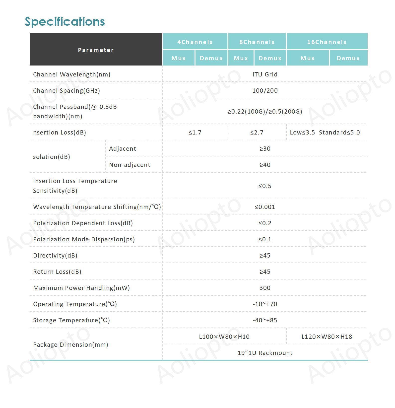 100G,200G DWDM Module (4,8,16 Channels)(图2)