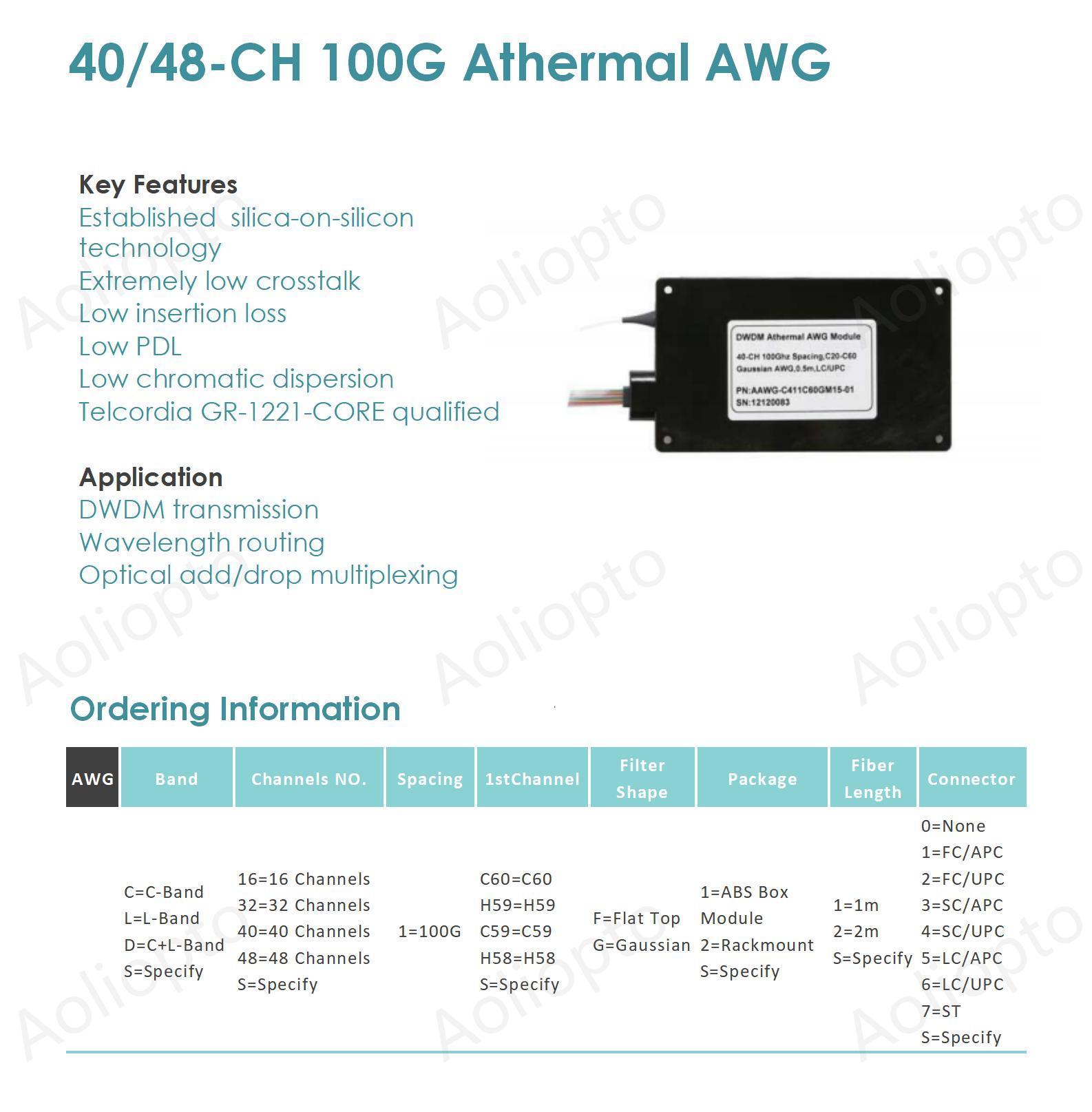40/48-CH 100G Athermal AWG(图1)