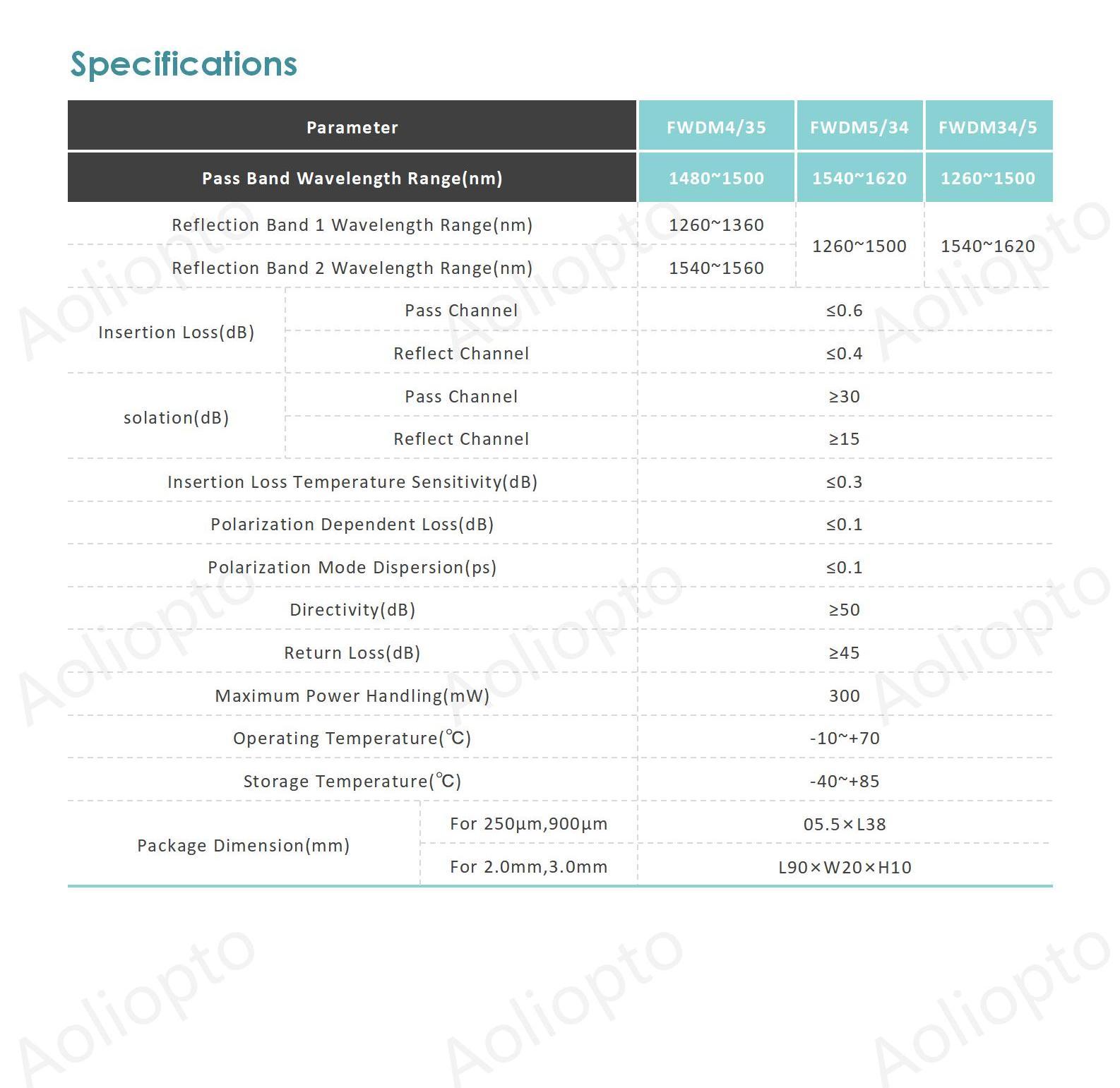 3 Ports 1310/1490/1550nm FWDM(图2)