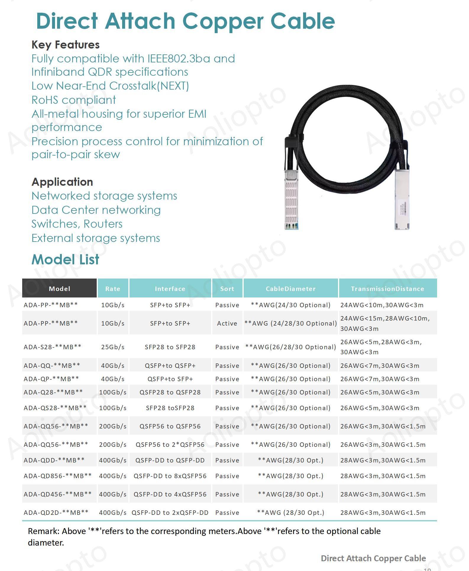DAC Cable(图1)
