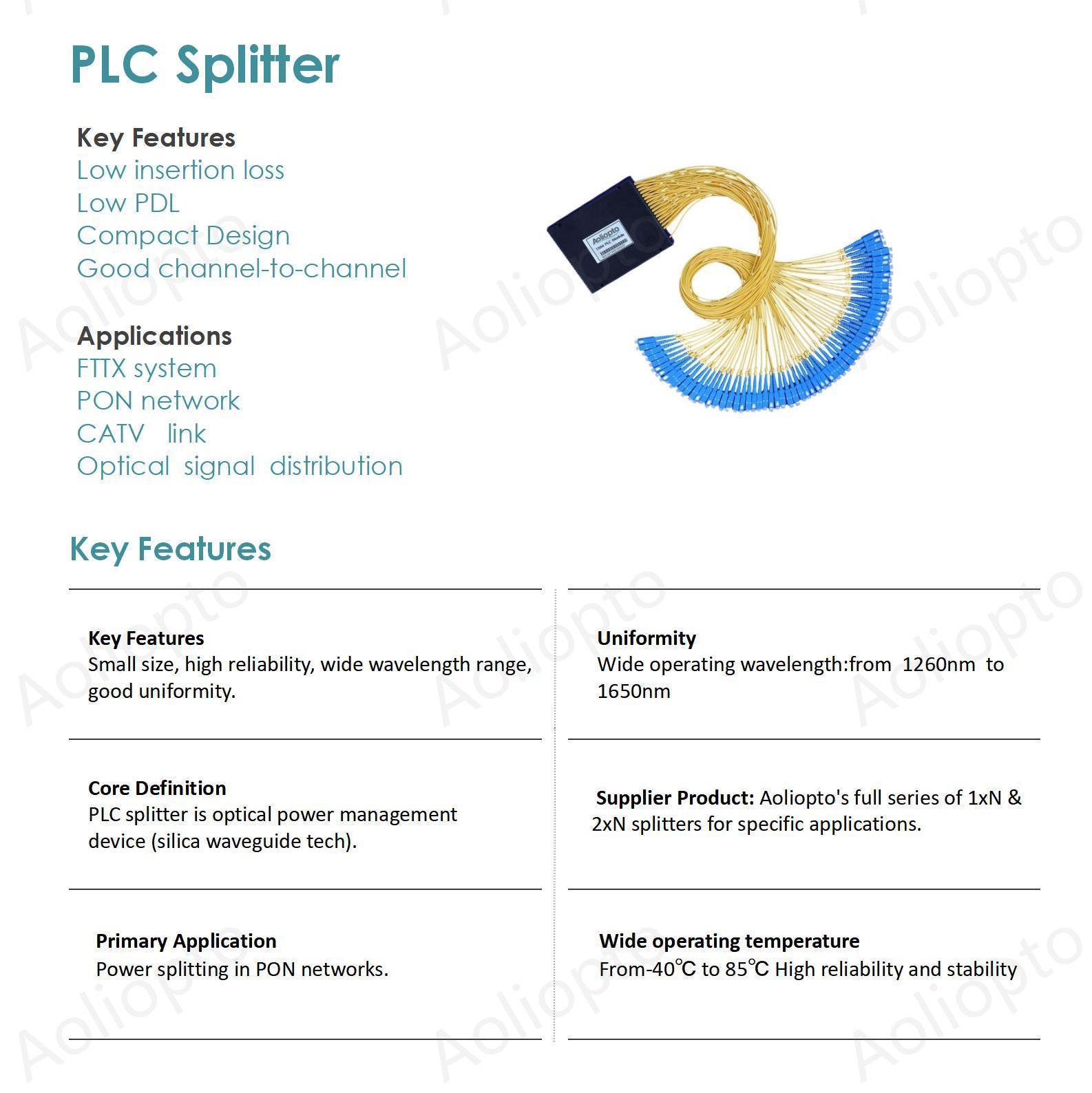 PLC Splitter(图1)