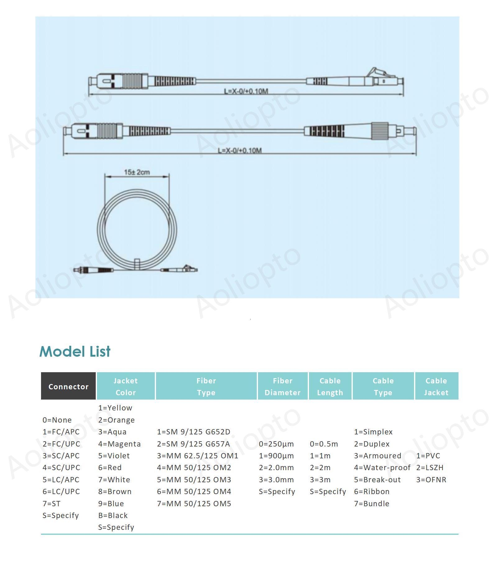Optical Patch Cord(图2)