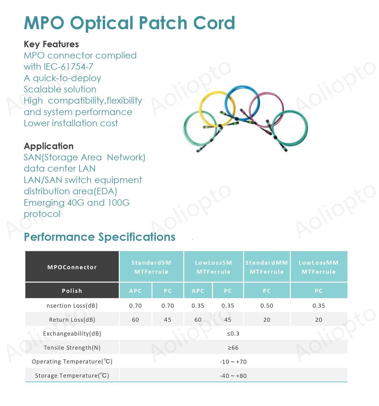 MPO Optical Patch Cord(图1)