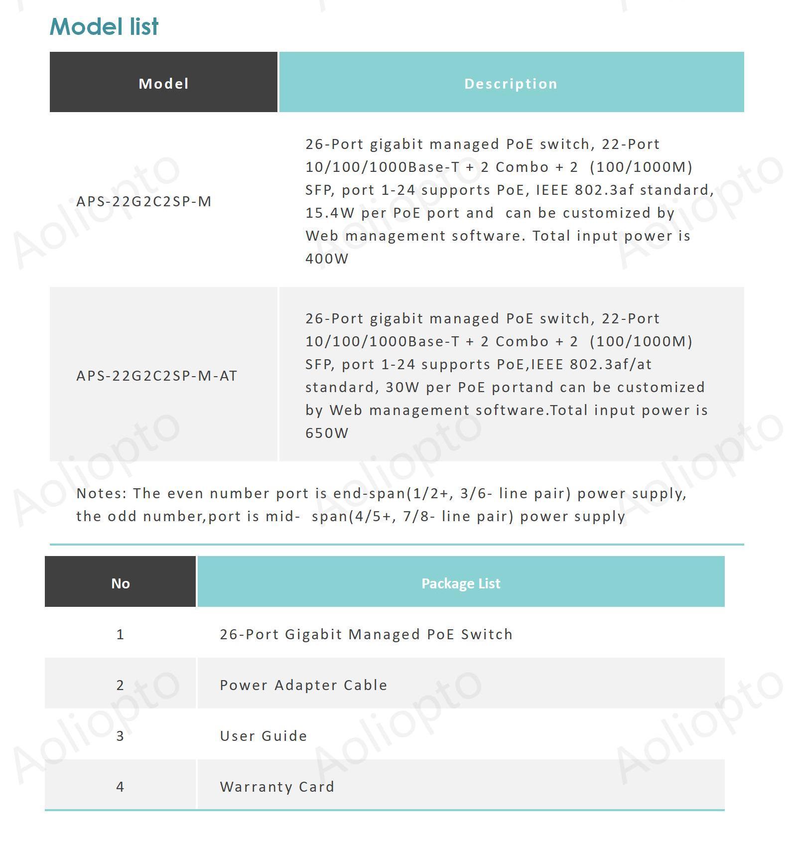 22 PoE 2 Combo 2 SFP PoE Switch(图5)