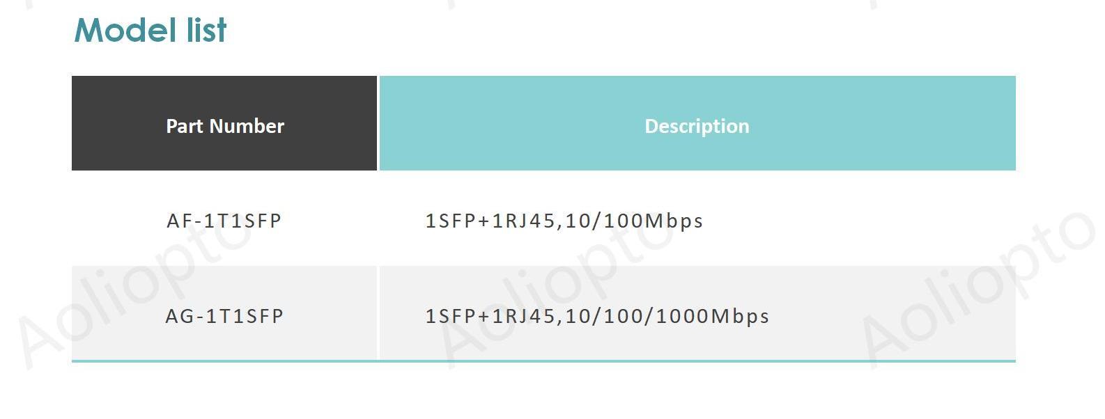 1SFP and 1RJ45(图2)