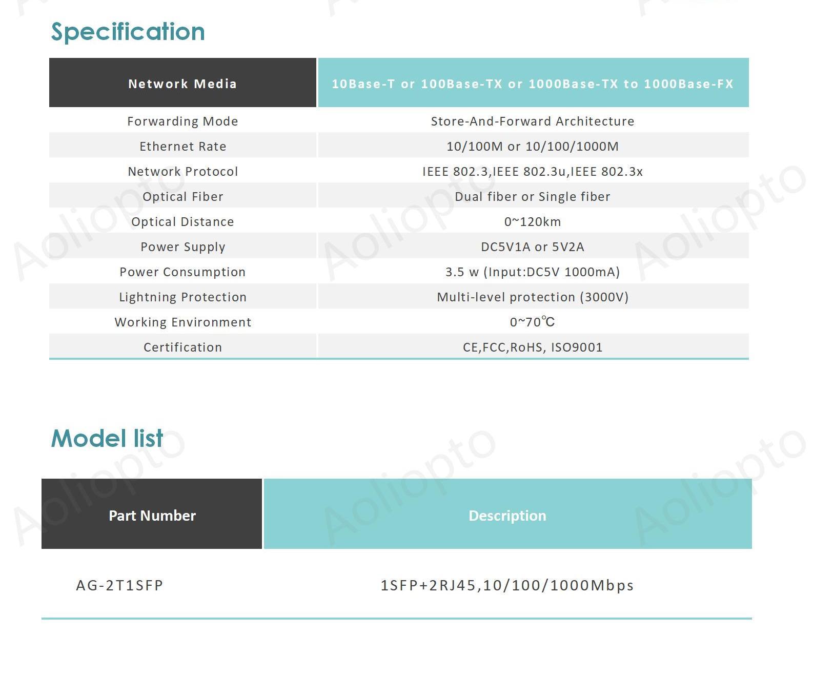 1 SFP and 2 RJ45(图2)